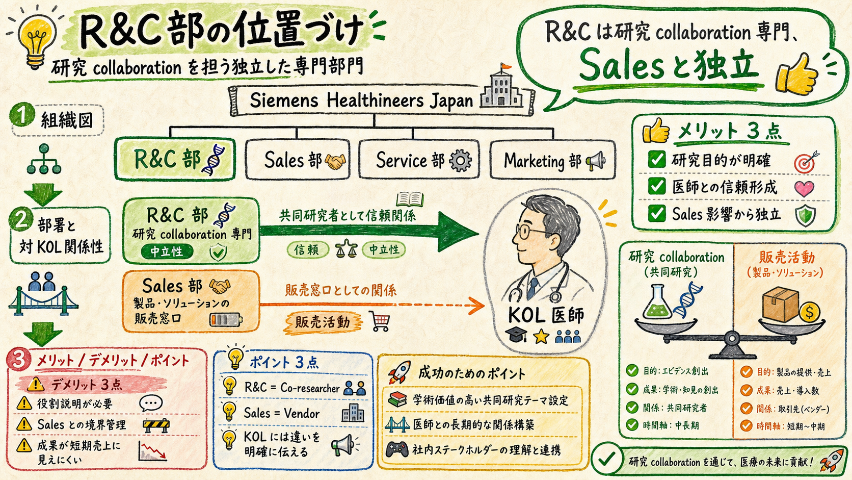 R&C department position